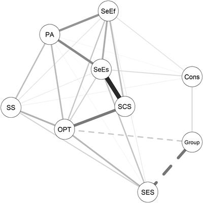 Resilience and Stress in Later Life: A Network Analysis Approach Depicting Complex Interactions of Resilience Resources and Stress-Related Risk Factors in Older Adults